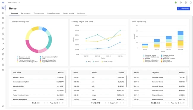 logiciel de gestion des performances commerciales : varicent