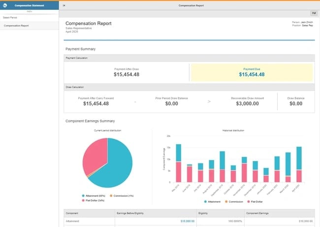 logiciel de gestion des performances commerciales : optymyze