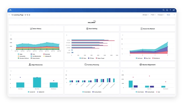 logiciel de gestion des performances commerciales : anaplan