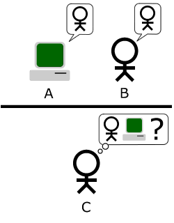 schéma test bot