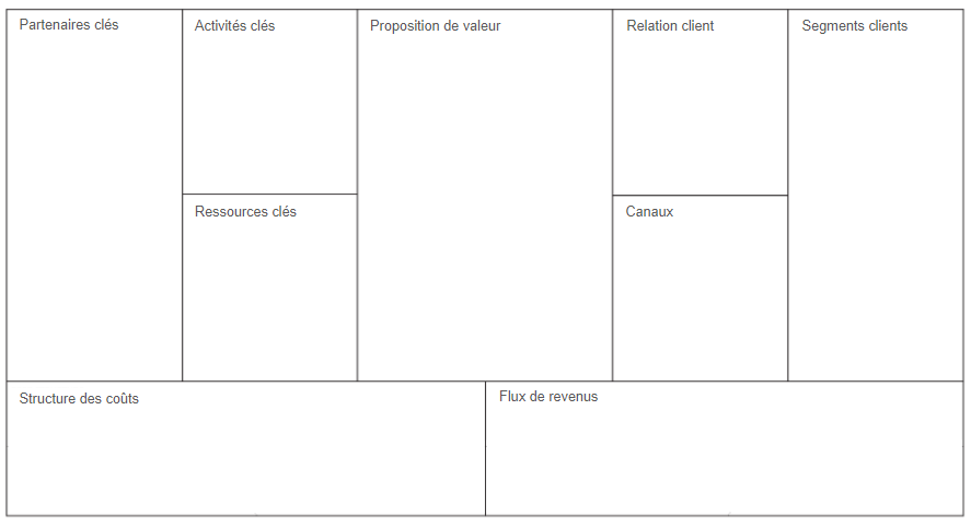 Exemple de business model canvas