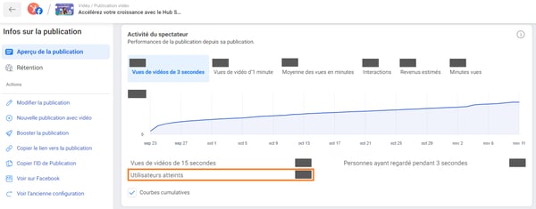 utilisteurs atteints studio creator