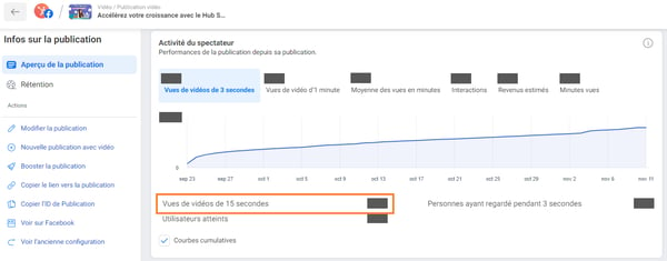 vues de vidéos de plus de 15 secondes