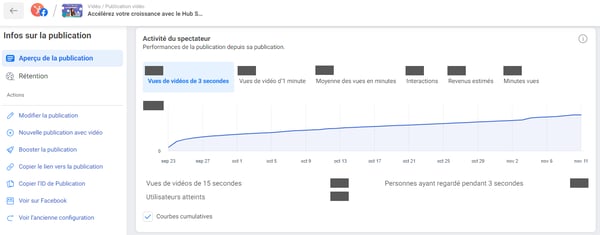 vues de vidéos de plus de 3 secondes