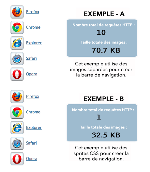 website-loading-examples-french.png