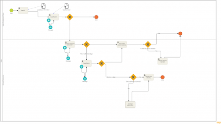 Sales flow mapping
