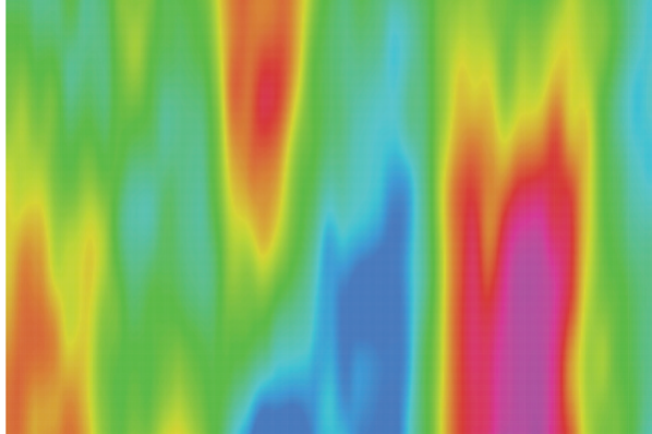 Heatmap : 10 outils à connaître en 2025