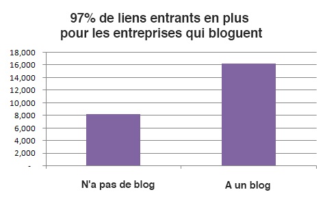 blog-liens