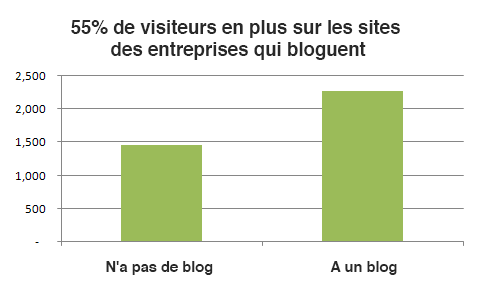 blog.data.visitors.2-1