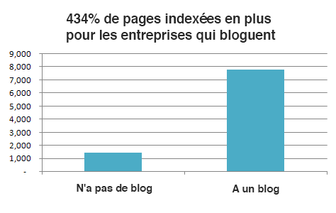 page-indexe