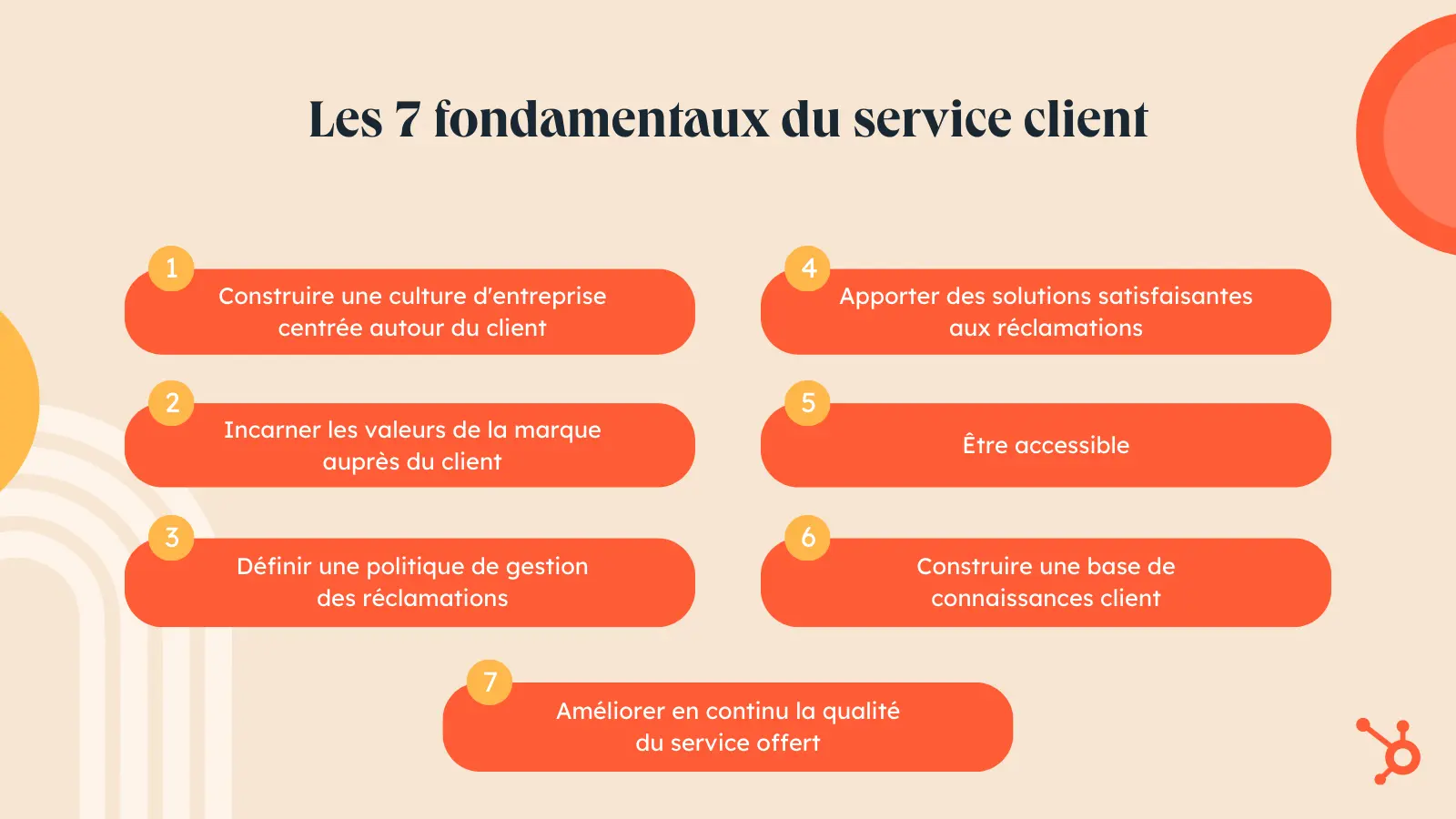 Les 7 fondamentaux du service client