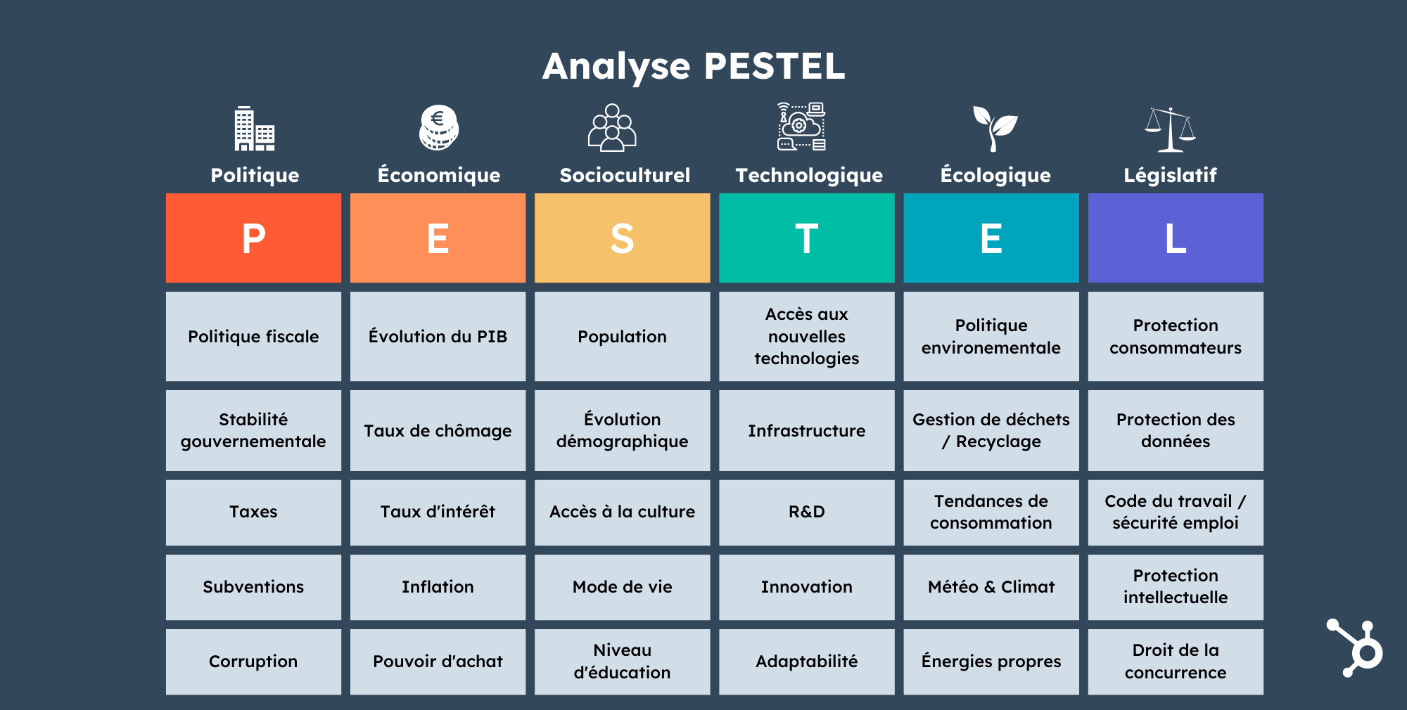analyse Pestel