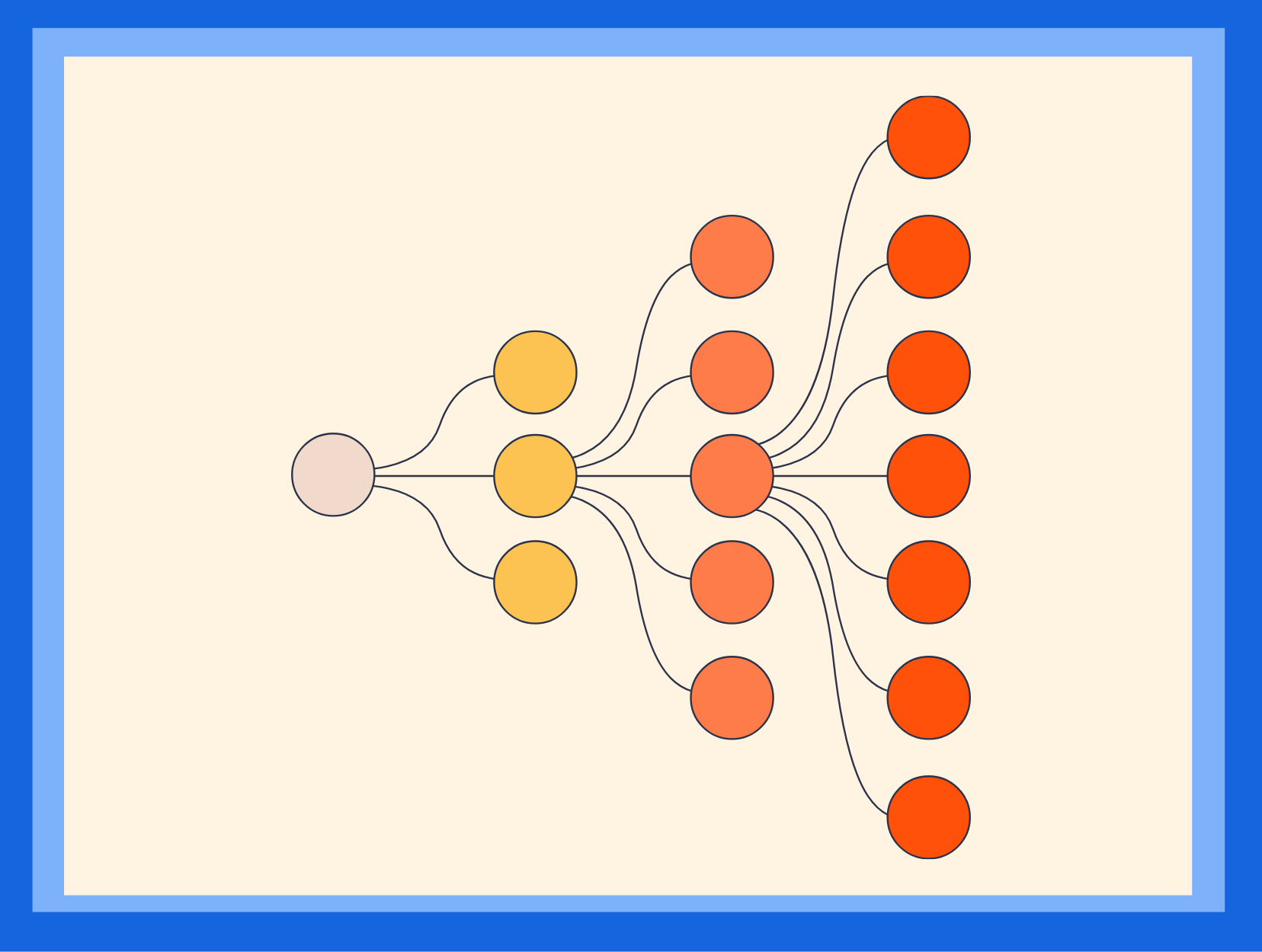 Comment utiliser l'architecture de l'information pour créer son site web&nbsp;?
