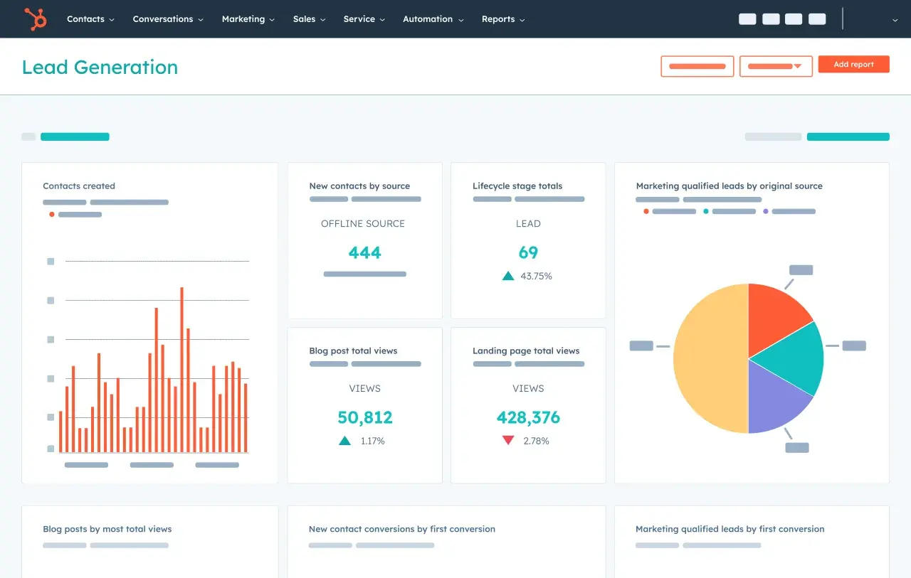 fonctionnalités crm&nbsp;: tableau de bord de HubSpot