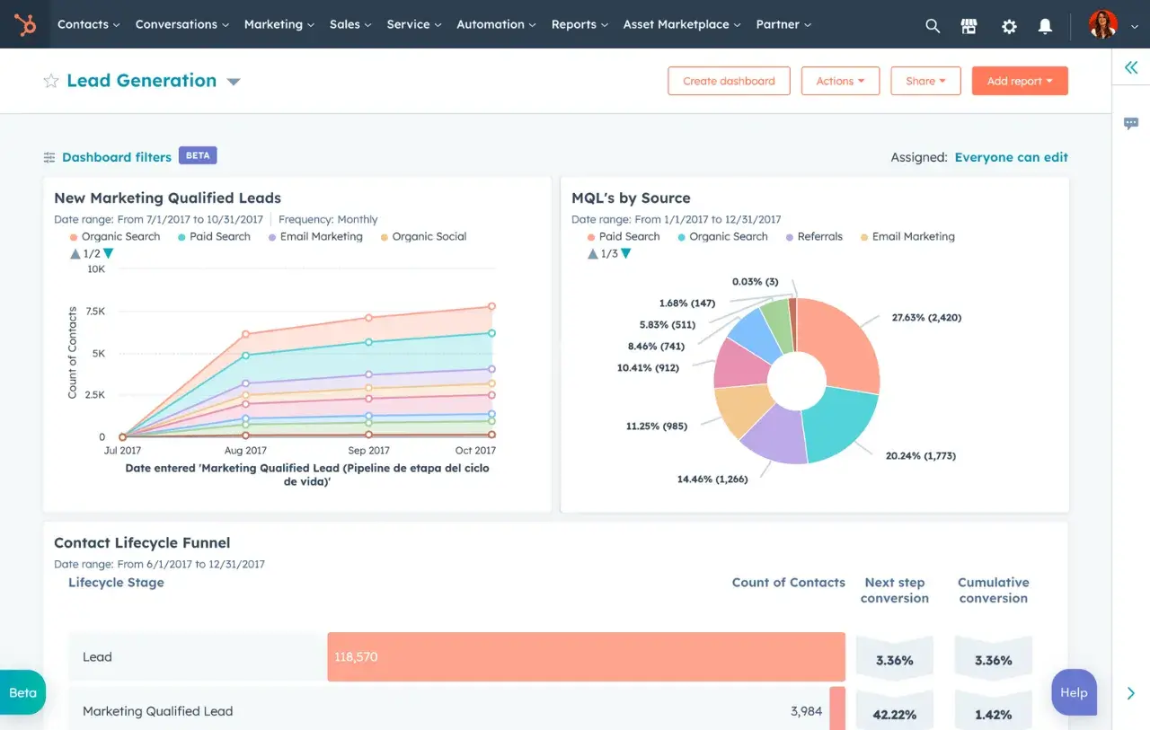 Fonctionnalités CRM&nbsp;: reporting de HubSpot