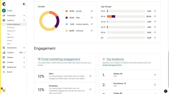 capture d'écran montrant les analytics de Mailchimp pour l'e-mail marketing dentaire