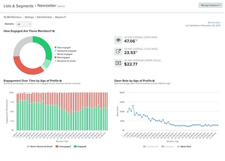 e-mail marketing pour l'e-commerce&nbsp;: Klaviyo