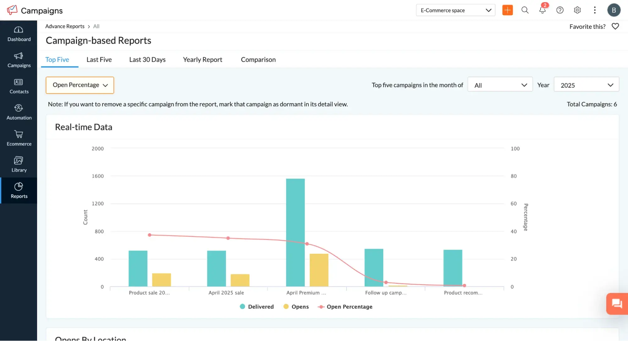 e-mail marketing pour l'e-commerce&nbsp;: Zoho Campaigns