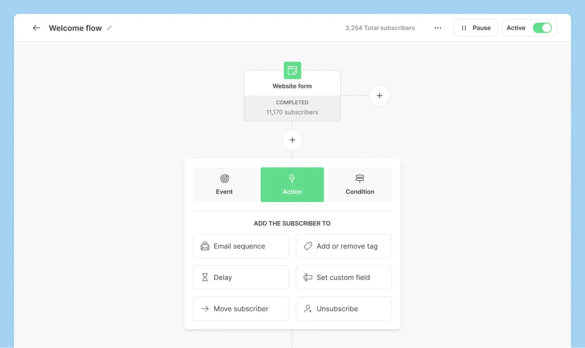 e-mail marketing pour l'e-commerce&nbsp;: Kit