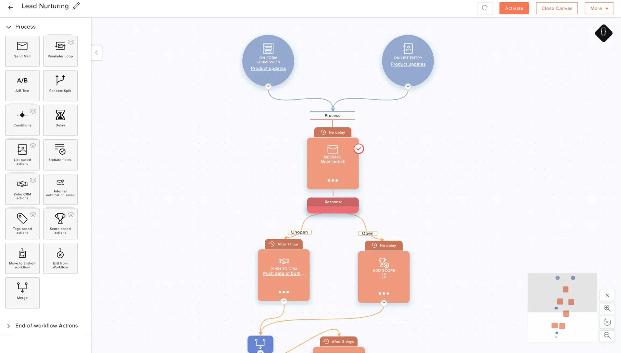 e-mail marketing pour la gestion immobilière&nbsp;: Zoho Campaigns