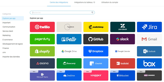 logiciel gestion de projet Monday.com