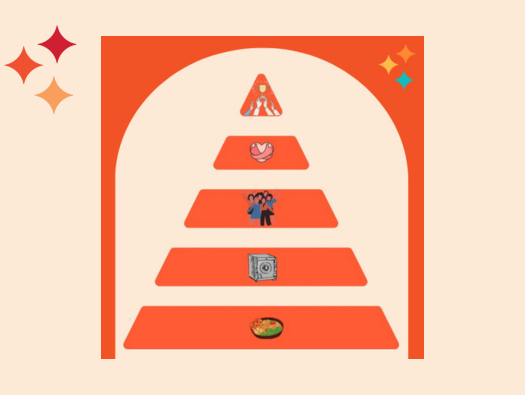 Pyramide de Maslow : définition, niveaux et applications en entreprise