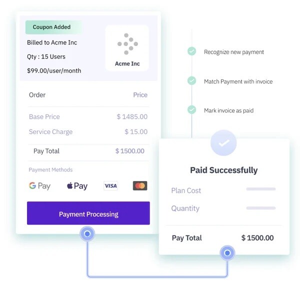 solution de paiement récurrent avec ChargeBee