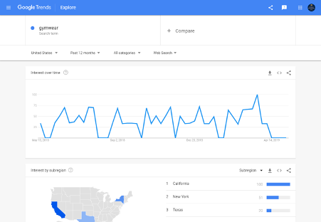 Google Trend pour créer une campagne publicitaire