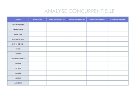 Grille d'analyse concurrentielle
