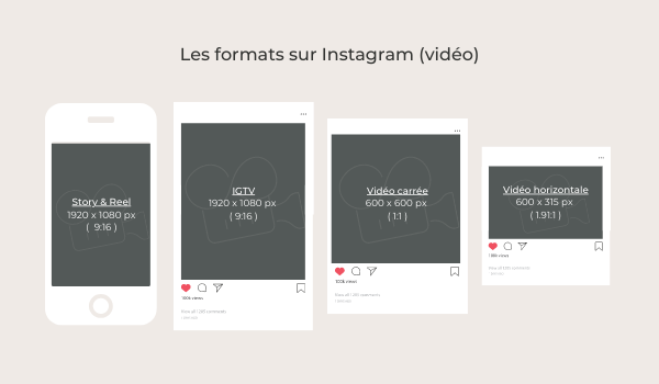 Le format des images et vidéos sur Instagram en 2024