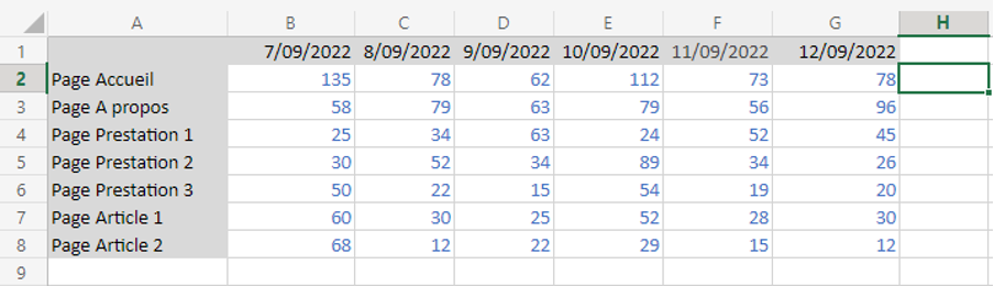Lignes de données Excel