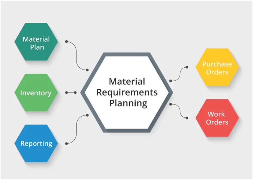 Schéma du MRP (Material Requirements Planning)