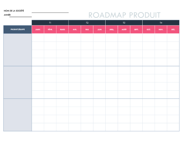 modèle de roadmap produit