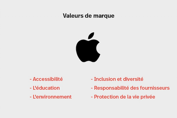 exemple branding apple