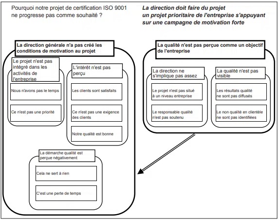 diagramme affinités exemple iso