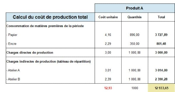 exemple calcul cout production