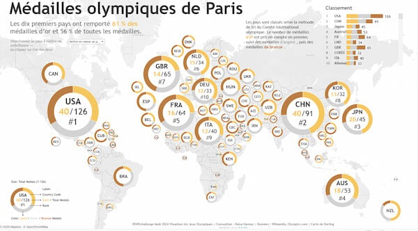 carte des pays médaillés aux JO