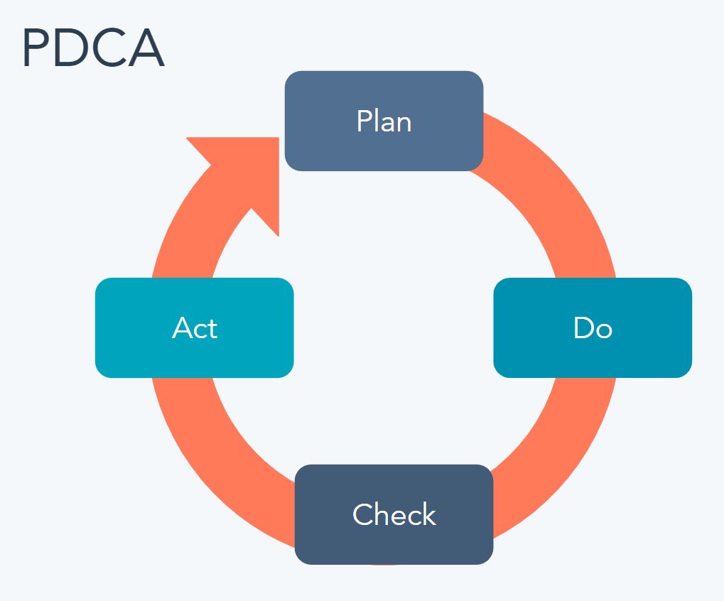 pdca roue de deming