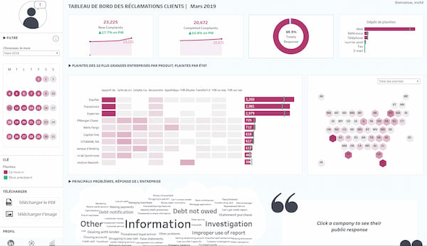 visualisation réclamations client