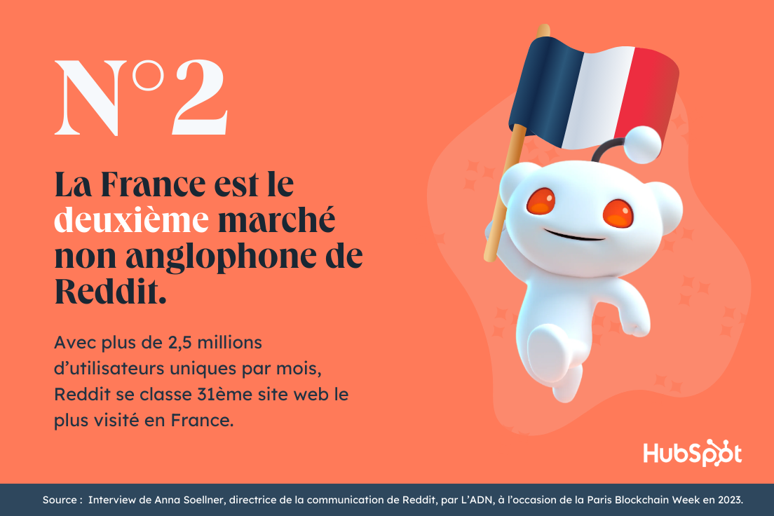 Une infographie sur la place de Reddit en France.