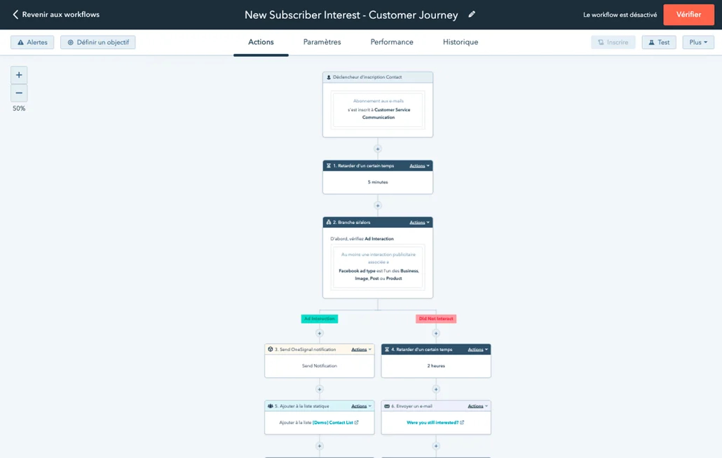 workflow marketing automation lead nurturing hubspot