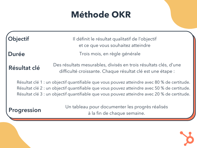 mise en place d'objectifs commerciaux avec la méthode OKR