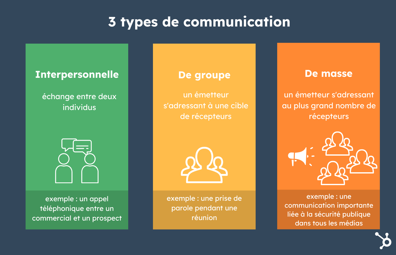 Les types de